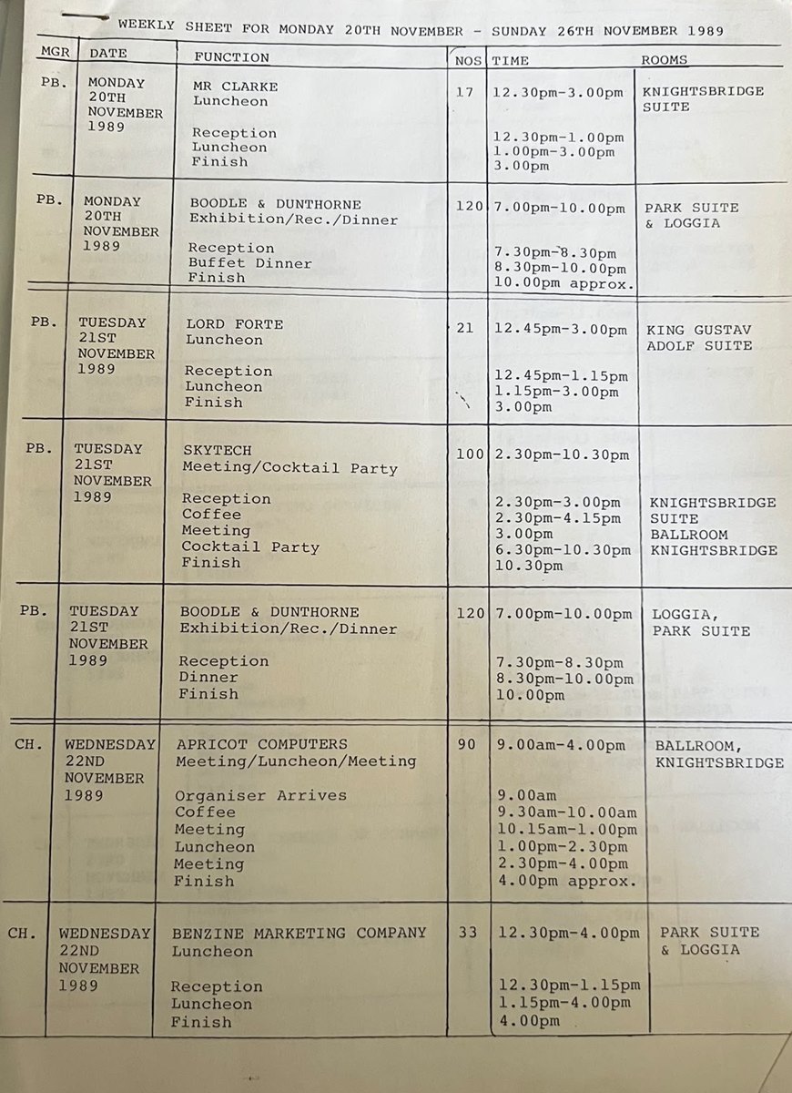 Weekly Sheet dell'Hyde Park Hotel, 20-26 novembre 1989: le funzioni della settimana, sale, orari, coperti
